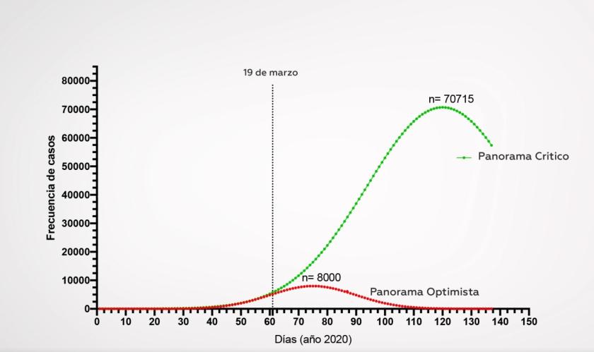 Gráfica explicativa