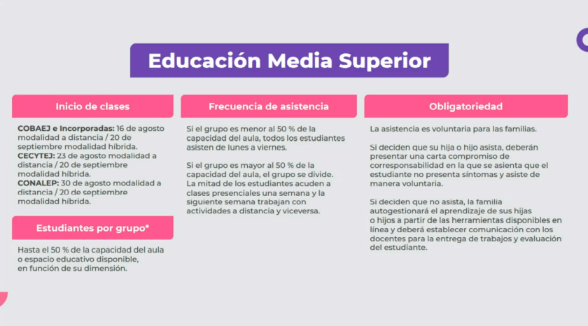 Cartel en el que se lee "Educación Media Superior". Debajo cuatro recuadros con información de inicio a clases, frecuencia de asistencia, obligatoriedad y estudiantes por grupo.