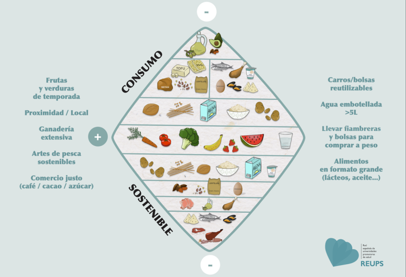 La dieta prehispánica de México versus la comida industrializada: efectos sobre el cambio climático y la salud humana