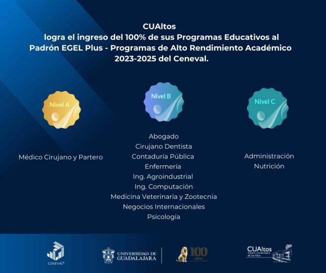CUAltos logra que el 100% de sus programas educativos ingresen al Padrón EGEL Plus del CENEVAL